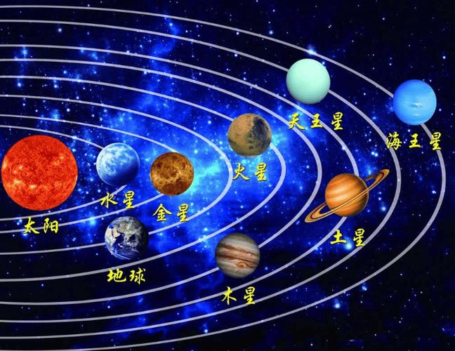 太阳系八大行星的排列顺序图标