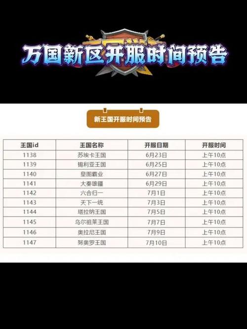 万国觉醒ios国服什么时候