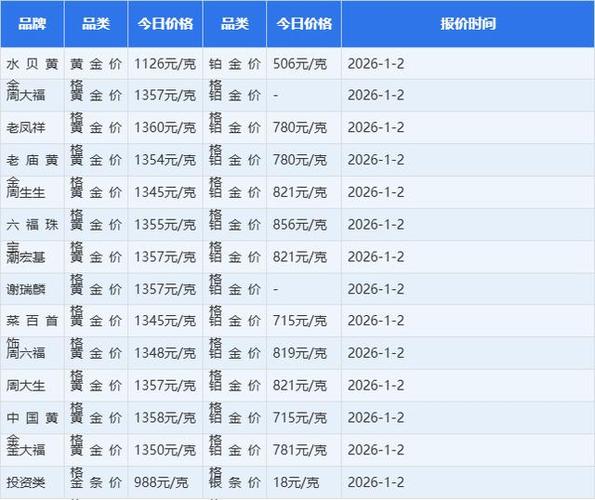 实时金价大盘