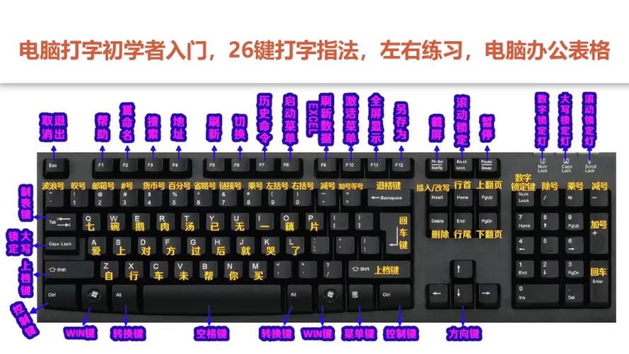 笔记本电脑键盘功能介绍图