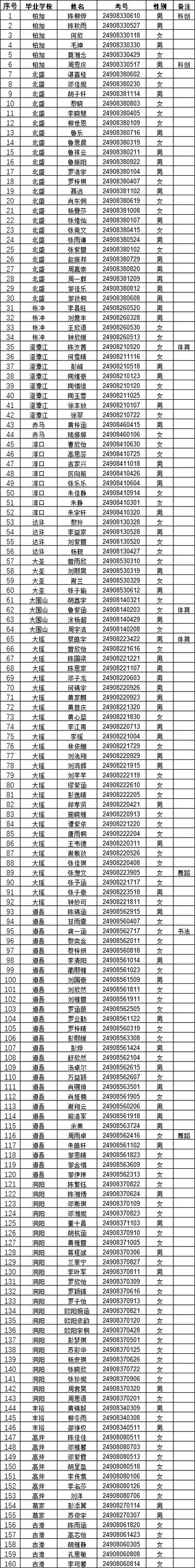 实名身份证号码真实有效图标
