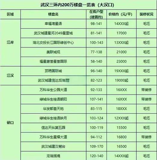 武汉左岭新城房价图标