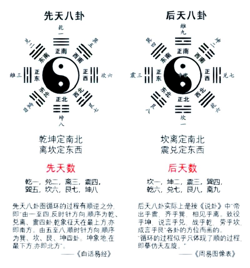 八卦图图片