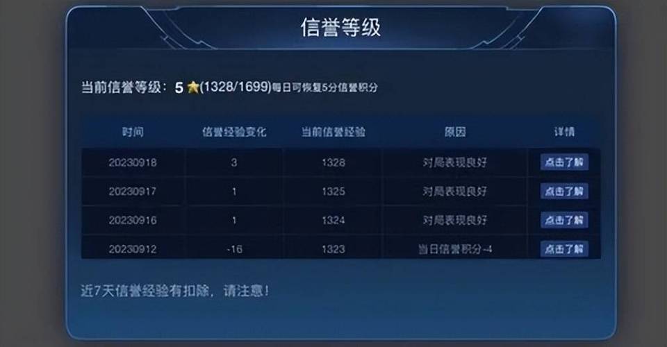 王者荣耀 信誉积分图标
