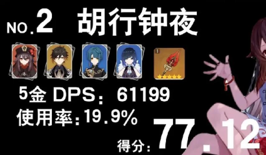 原神3.4阵容排行图标