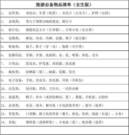 户外必备物品清单