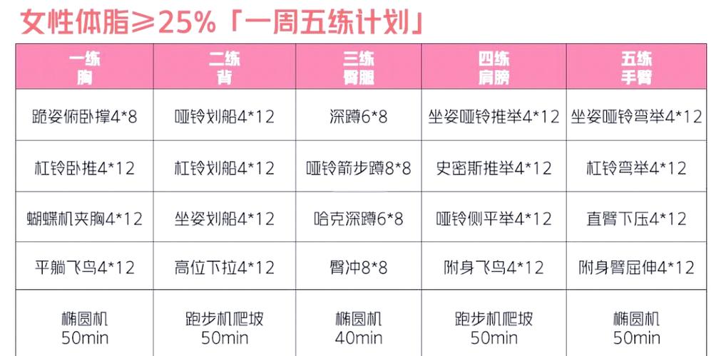 keep一天练几次最好