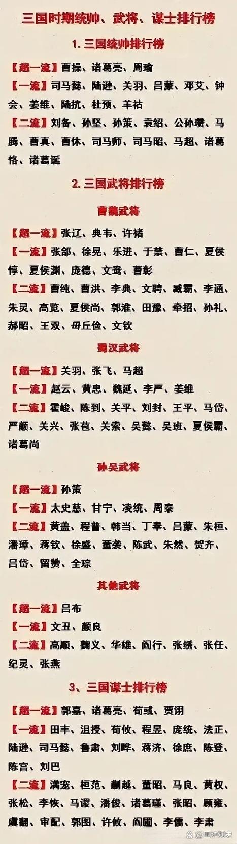 三国72名将排名图标