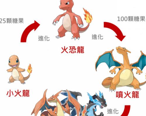 口袋妖怪小火龙性格图标