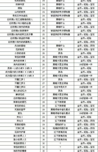 支线任务有哪些