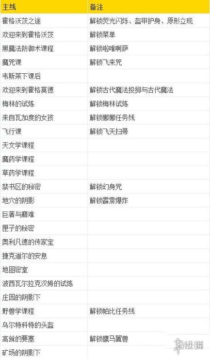支线任务有哪些