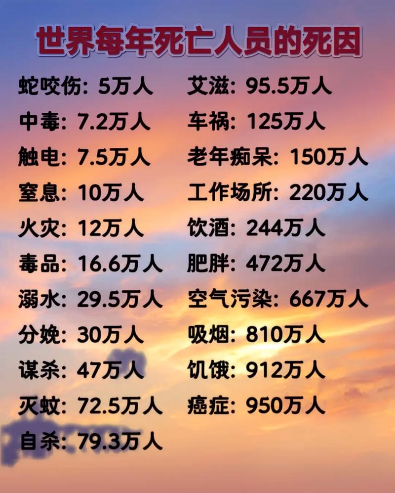 100种死因链完整版图标