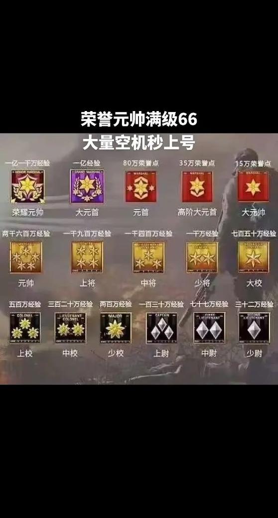 cf最高级是多少级