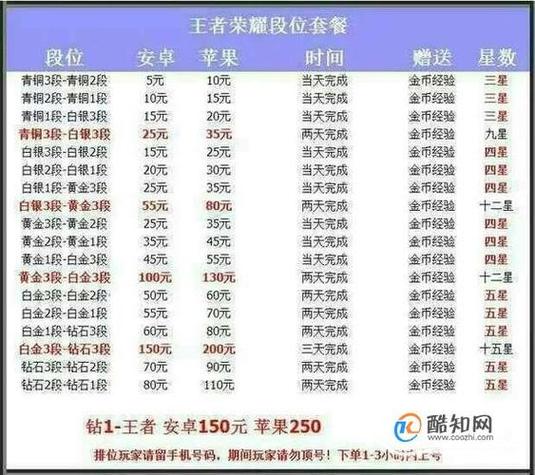 游戏账号怎么估价