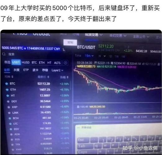 09年买了1万元比特币