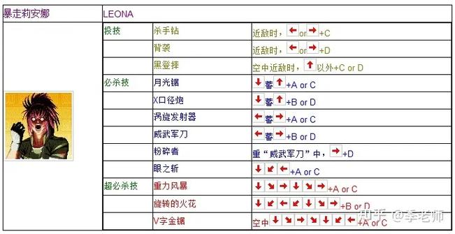拳皇97大招出招表摇杆