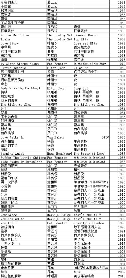 蓝调最出名的十首歌图标