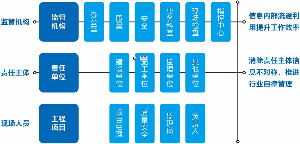 智慧工地的六个系统