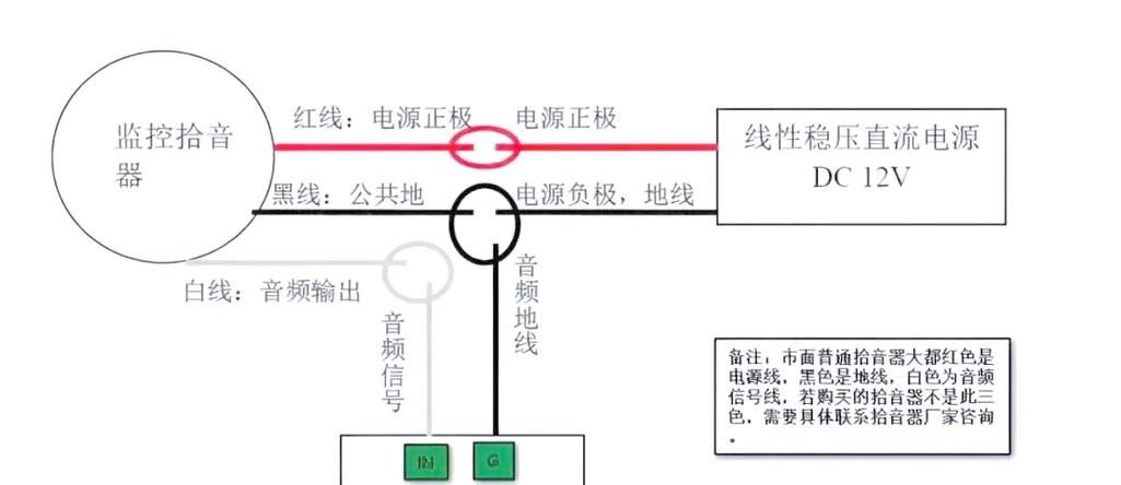 内置拾音器摄像头图解
