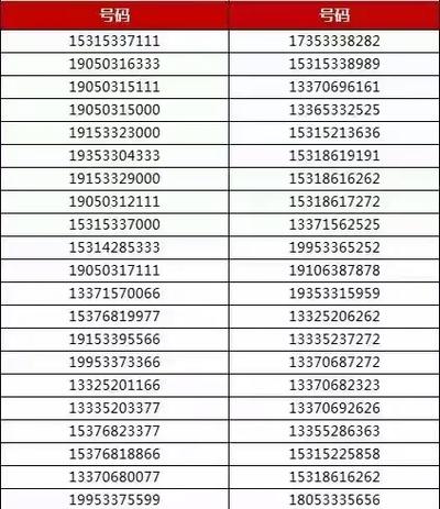 10000个手机号大全