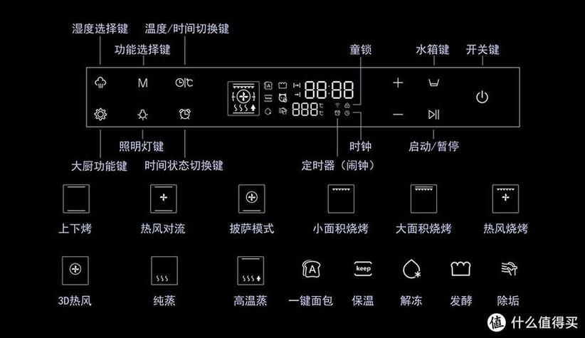 老板蒸箱按键说明图标