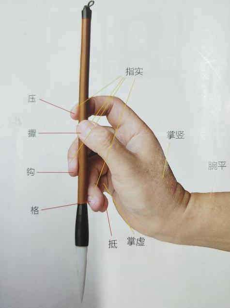 写毛笔字的姿势和手法图标