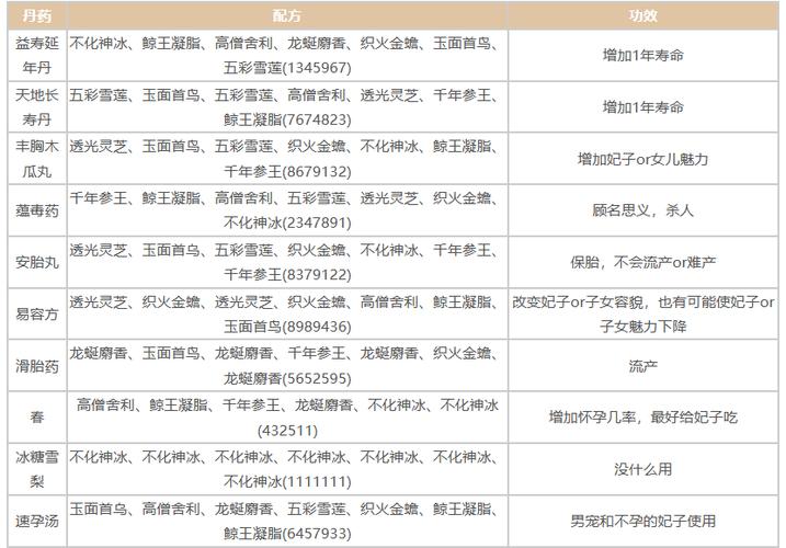 皇帝成长计划2丹