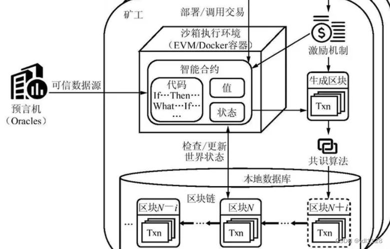 eth智能合约地址查询图标