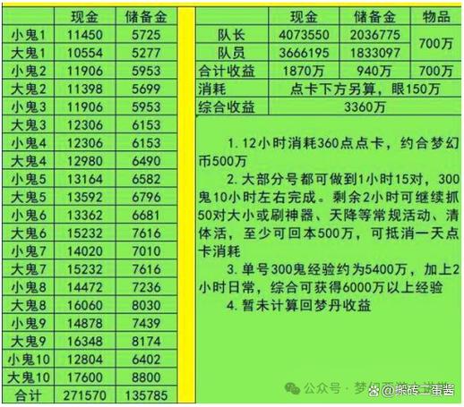 175单开打图收益