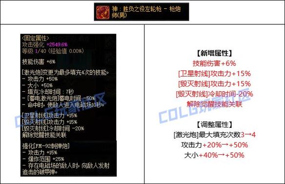 DNF大枪PK