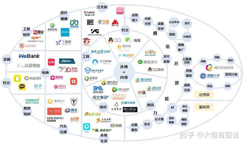 腾讯旗下的有哪些图标