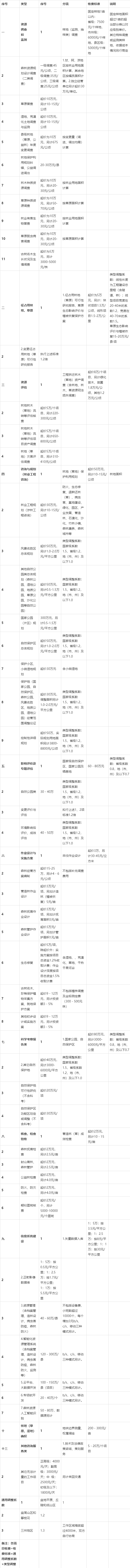 调查公司收费标准