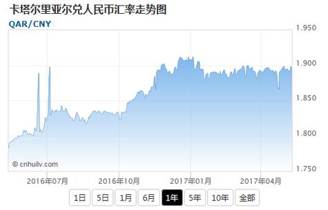卡塔尔里亚尔兑人民币汇率图标