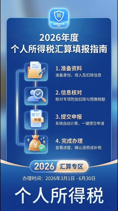 申请个人退税流程图标