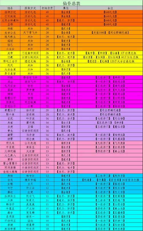 仙命决攻略哪几个门派必选图标