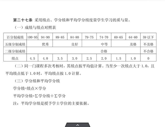 gpa是绩点吗