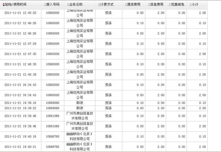 查2年前本人通话详单图标