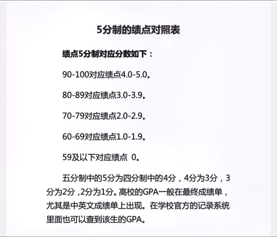绩点3.5相当于多少分