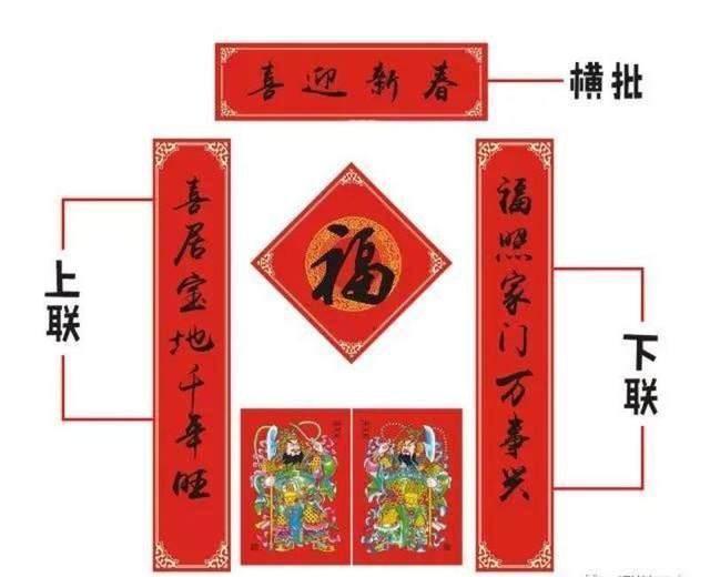 贴对联的正确顺序