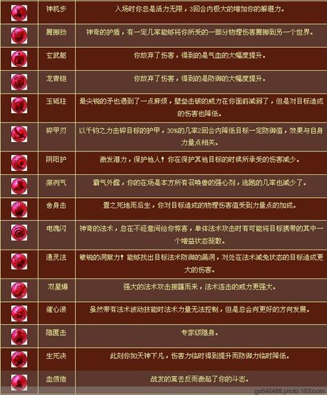 梦幻西游高级内丹大全