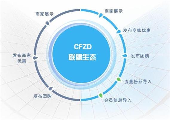 商城联盟