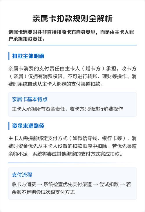 亲属卡扣的是哪里的钱