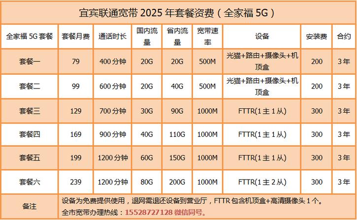 5g套餐权益领取收费吗