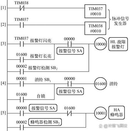 plc通讯中断如何报故障