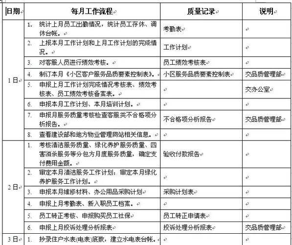 物业主管每天的工作内容图标