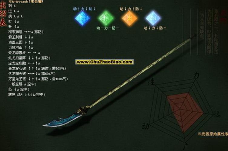 流星蝴蝶剑秘籍出招表