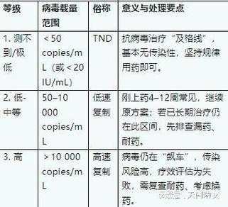 CD是什么病的缩写图标