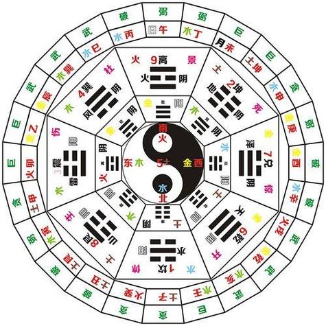 八卦全图图标