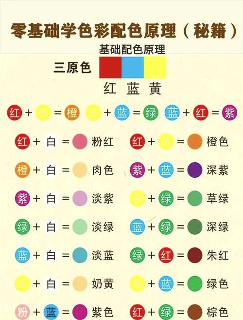 斗鱼彩色弹幕对应等级