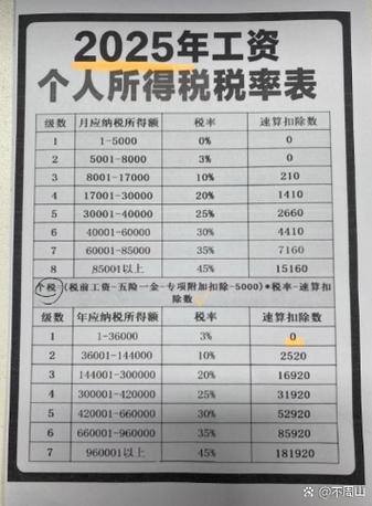 个人工资扣税标准2025标准是多少